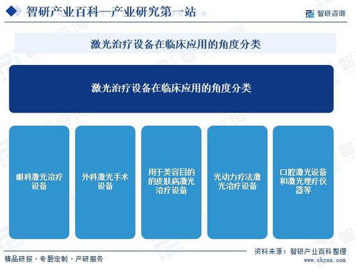 中國激光醫療設備行業全景 產業鏈、發展歷程與市場前景展望