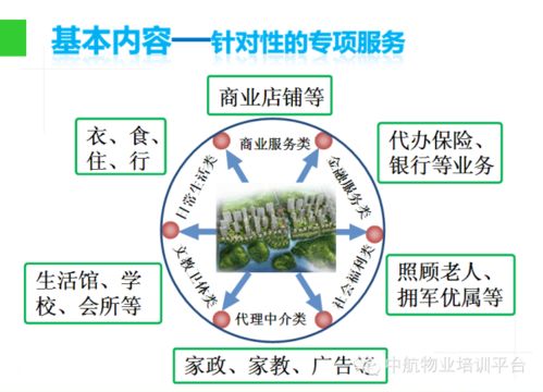 物業(yè)管理入門(mén)知識(shí)