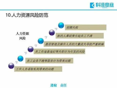 物業(yè)管理過程中常見的十大風(fēng)險(xiǎn)及規(guī)避措施
