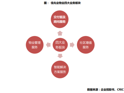 佳兆業(yè)物業(yè)成功上市 戰(zhàn)略升級(jí)，聚焦增值服務(wù)與智能科技的未來藍(lán)圖