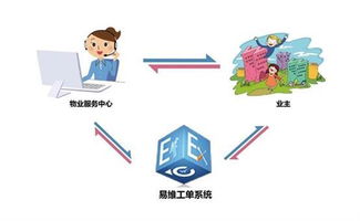 湘潭市物業(yè)企業(yè)數(shù)量達(dá)173家，物業(yè)管理體系將全面升級(jí)