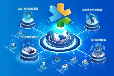 從實(shí)驗(yàn)室到全球網(wǎng)絡(luò) 慧博云通十六載筑基，織就泛智能終端與移動(dòng)通信的“質(zhì)量守護(hù)網(wǎng)”