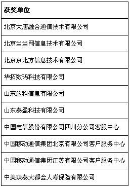 第五屆中國軟件外包和信息技術(shù)服務(wù)產(chǎn)業(yè)年會在重慶永川成功召開，共探行業(yè)創(chuàng)新與未來