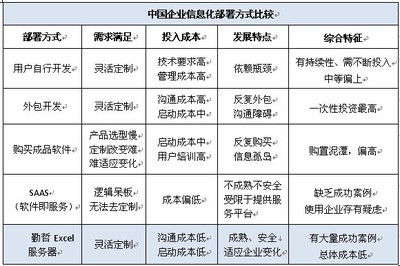 勤哲Excel服務器 一站式學習、下載與服務外包平臺